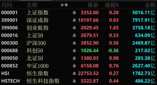 网上配资_配资炒股 军工股，全线爆发！
