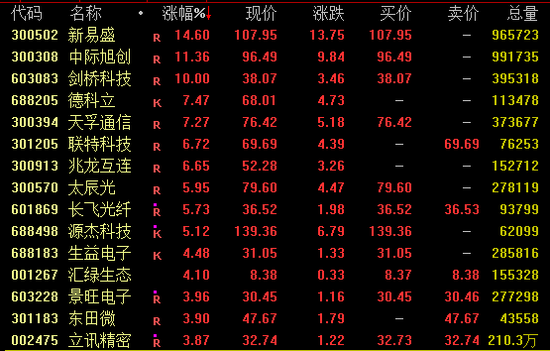 股票配资最新报价 大爆发！军工股再掀涨停潮！